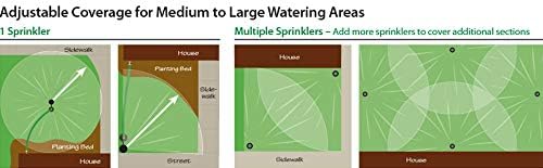 Rain Bird LG3HE Impact Sprinkler, Click-N-Go, In-Ground Impact Sprinkler Kit (Pack of 8) - Image 6