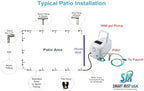 App Controlled High Pressure Misting Mister System Kit 1000 PSI Stainless Steel Tubing DIY Patio Greenhouse (60' w/ 30-006" Nozzles for Most Hot Climates, Nyon Tubing) - Image 5