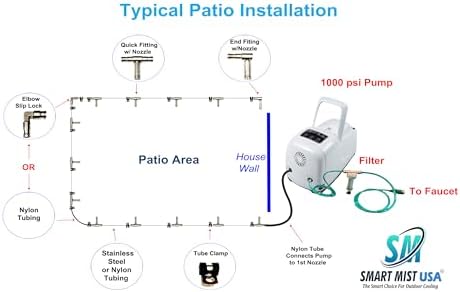 App Controlled High Pressure Misting Mister System Kit 1000 PSI Stainless Steel Tubing DIY Patio Greenhouse (60' w/ 30-006" Nozzles for Most Hot Climates, Nyon Tubing) - Image 5