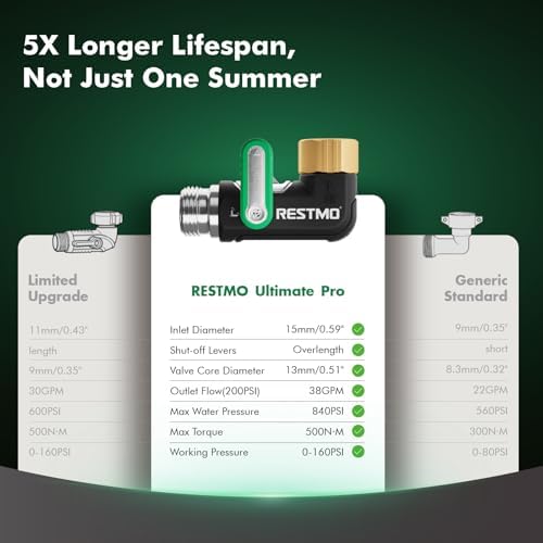 Restmo 90 Degree Water Hose Elbow, Heavy Duty Full Metal Angle Connector - Image 3