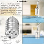 Water Level Control Float Valve 304 Stainless Steel Fully Automatic Water Level Control Float Valve,Auto Shut Off Float Valve for Water Tank(L1) - Image 6