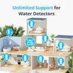 SwitchBot 3 Pack Water Leak Detector for Home, Water Leak Sensor, No Hub - Image 2