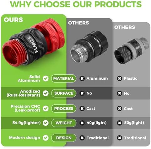 Quick Connect Hose Fittings, 3/4" GHT Garden Hose Connectors - Image 4