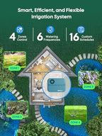 Smart Sprinklers Controller WiFi, Irrigation Controller Easy Use App Enabled, 4 Zone + 16 Plans, Save Water Auto Skip Rain, Freeze & Wind, 10 Minutes Install - Image 6