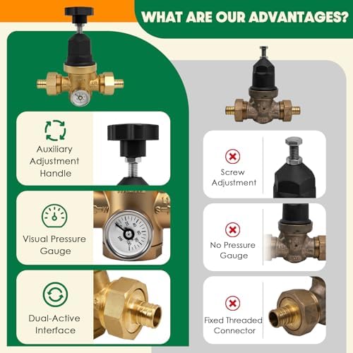 Upgraded 3/4" Water Pressure Regulator, For Residential or Commercial Use - Image 2