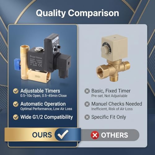 G1/2 DN15 230V Automatic Timed Water Electronic Timed Drain Valve for Air Compressor Condensate Management(230V) - Image 7