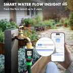 RESTMO Smart Water Flow Meter with Screen Backlight, 2.4GHz WiFi Connection - Image 4