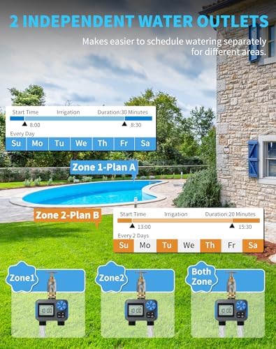Sprinkler Timer, 2 Zone with Brass Swivel, Digital Irrigation Controller System with Rain Delay/Manual/Automatic Watering for Outdoor Garden Yard Lawn - Image 4
