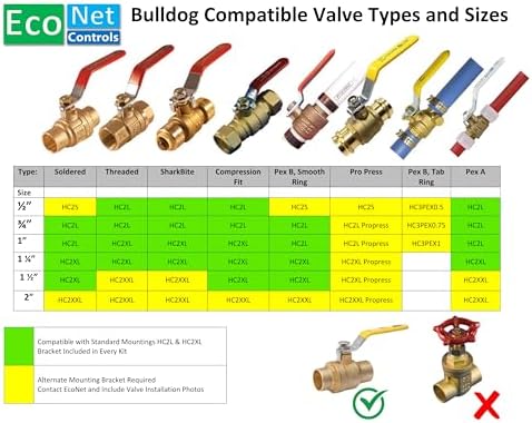 EVC200-HCSML The Bulldog Valve Robot, Z-Wave Water Valve, Smart Home Controller Required, Easy to Install and No Plumbing Required, Valves up to 1.5" - Image 3