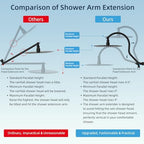 Hibbent All Metal cUPC Certified Shower Head, 10'' Rainfall Shower Head - Image 2