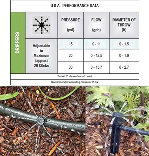 100-Pack Adjustable Drip Emitters 0-10 GPH - Professional 360° Irrigation Sprinklers with Barbed Connection - Image 2