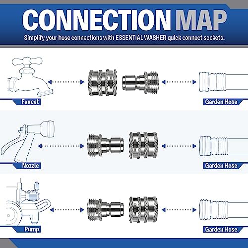 Essential Washer ¾” Stainless Steel Garden Hose Quick Connect Fittings | Plug & Coupler Set of 4 - Image 4
