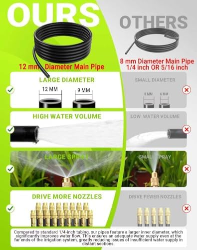 360° Adjustable Drip Irrigation Sprinkler Kit – Garden Watering System - Image 3