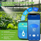 Smart Motorized Ball Valve with Remote Control, DN25-1'' - Image 3