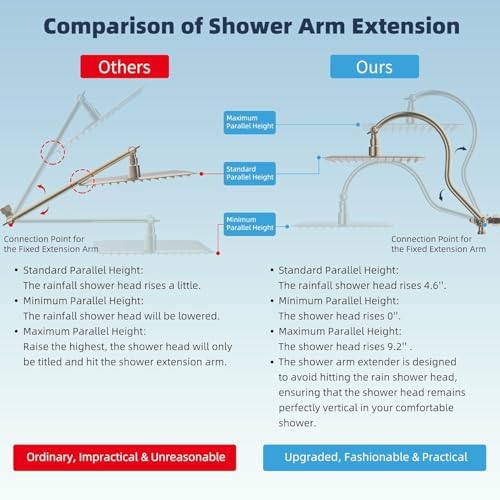 Hibbent All Metal cUPC Certified High Pressure Rainfall 8'' Shower Head - Image 2