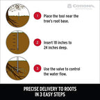 Corona Tools RootIRRIGATOR – Targeted Deep Root Watering Tool for Trees, Shrubs & Garden Plants, Efficient Direct-to-Root Irrigation - Image 4