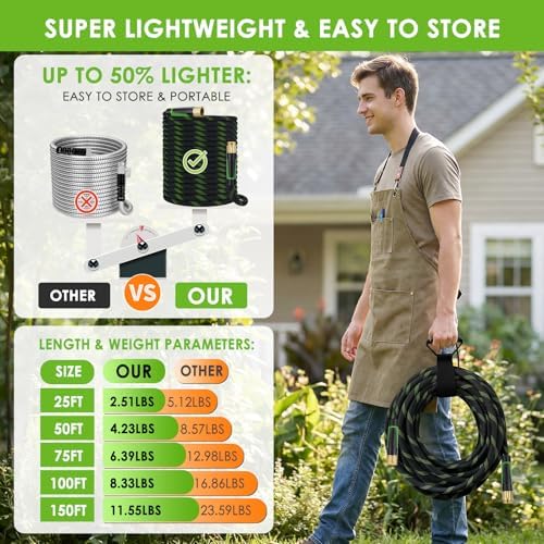 100 ft Non-Expanding Garden Hose, 360° Anti-Kink Swivel Fittings - Image 2