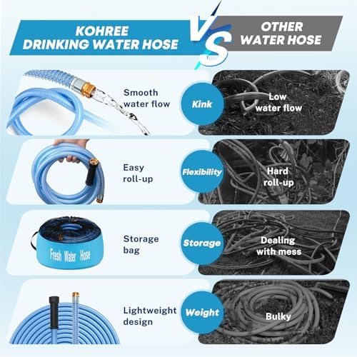Kohree RV Water Hose 100 FT, 5/8" Drinking Water Hose with Storage Bag - Image 6