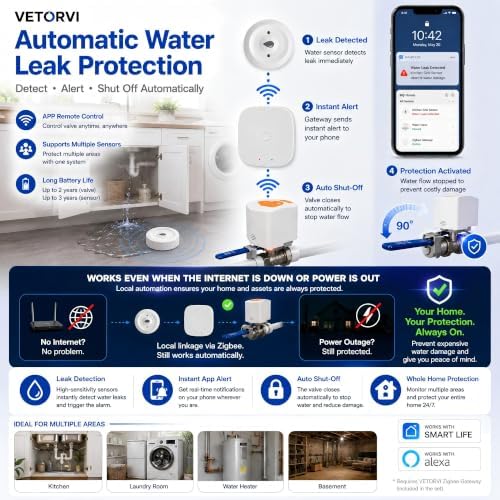 Smart Water Leak Detector and Automatic Shutoff Valve Kit with Hub, 1 Water Leak Sensors - Image 5