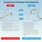 Hibbent All Metal Dual Filtered Rainfall High Pressure 10'' Shower Head - Image 3