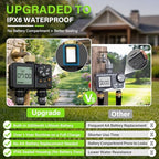 MIXC 25FT 1/2Inch Drip Irrigation Tubing Kit + MIXC Rechargeable 2-Zone Water Timer - Image 3
