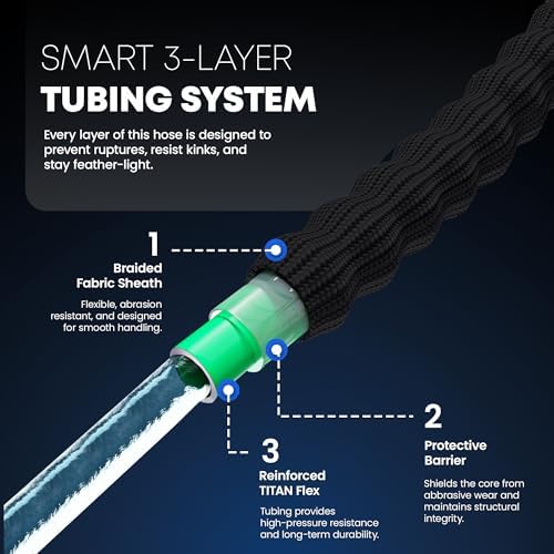 TITAN Flexible Garden Hose 25FT – Ultra Lightweight, Heavy Duty Water Hose with Brass Fittings & Jet Nozzle – Kink-Free, Non-Expanding, Durable Fabric Hose for Yard, Lawn, Car Wash, Outdoor Use - Image 5
