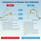 Hibbent All Metal High Pressure Rainfall 12'' Shower Head with Handheld - Image 2