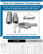 Summit Hydraulics 1/4" NPT Flat Face Hydraulic Quick Connect Coupler Set w/Dust Caps (Pack of 3) - Image 4