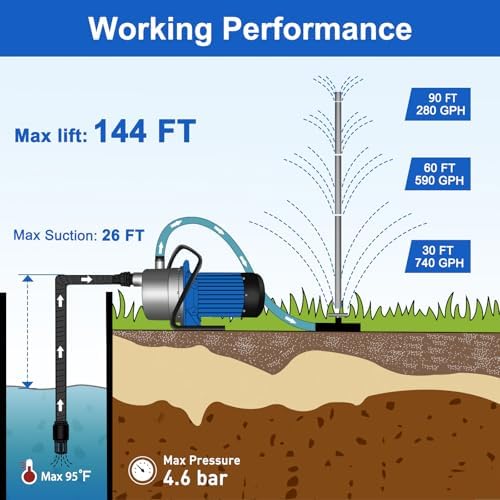 1HP 900 GPH Portable Garden Transfer Pump with 13 ft Suction Hose Kit - Image 5
