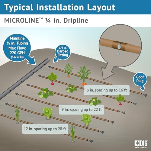 DIG ML-109B ¼” 100’ MICROLINE™ Dripline, 9” Dual Outlet Emitter Spacing, UV-Resistant Tubing for Efficient Irrigation | Ideal for Raised Beds, Gardens | Flexible, Durable, Easy Installation (Brown) - Image 2