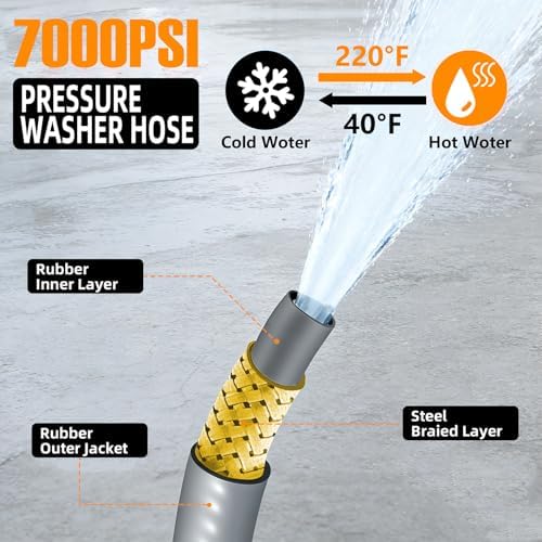 100FT Sewer Jetter Kit for Pressure Washer,1/4 Inch NPT Sewer Jetting Hose,Pressure Washer Drain Cleaner Hose 5800PSI with Sewer Jetter Nozzles, Gloves, Waterproof Tape, Apron (100FT) - Image 3