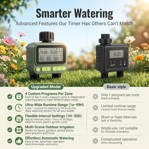 Water Timer for Outdoor Garden Hose, Hose Timer with Rain Delay - Image 5