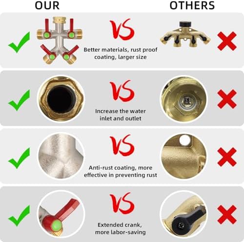 Hose Splitter 4 Way, High Flow Garden Hose Splitter, 3/4” Ght Inlet Brass Heavy Duty Hose Converter, Full Flow water 4 Way Faucet hose splitter, Long Handle Hose Valve Large Outlet. - Image 4