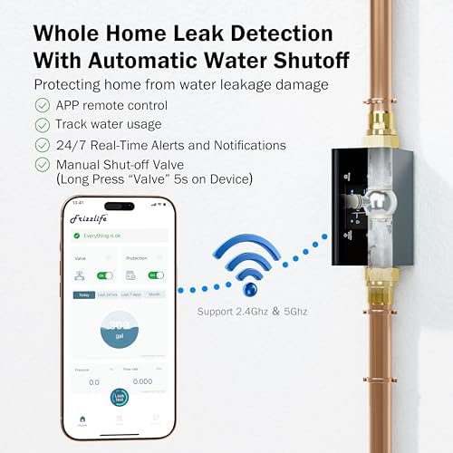 Frizzlife LP365-P Smart Water Monitor and Automatic Shutoff - 0.01 GPM Ultrasonic Micro Leak Detection, Wi-Fi / APP Control, Pressure+Flow Monitoring, 24/7 Water Usage Reports, Fits 1.25" and 1" - Image 5