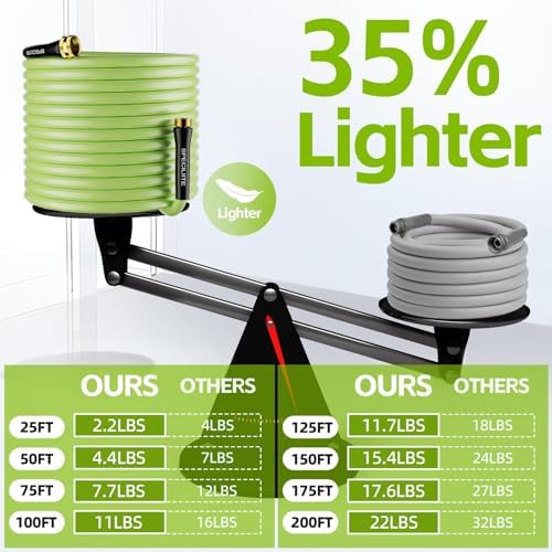 SPECILITE Lightweight Garden Water Hose 75 Ft, 1/2 In - Image 3
