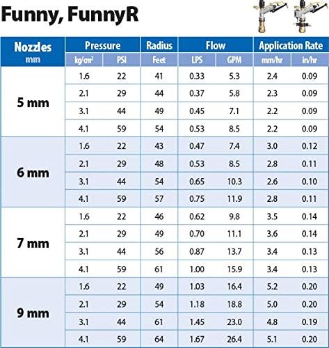 Sime Funny 1" Full Circle Impact Sprinkler w/Nozzles - Image 3