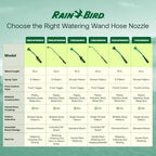 Rain Bird TRNZL8PWAND36 Watering Wand Garden Hose Nozzle, 36 Inch - Image 6
