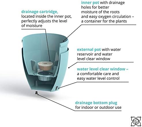 Gardenera 6.7" Deco Self Watering Pots for Indoor Plants in Poppy-RED (Set of 3) - Decorative Flower Pot with Water Level Indicator and Drainage Cartridge for All House Plants, Flowers and Herbs - Image 4