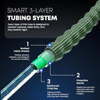 TITAN Flexible Garden Hose 65FT – Ultra Lightweight, Heavy Duty Water Hose with Brass Fittings & Jet Nozzle – Kink-Free, Non-Expanding, Durable Fabric Hose for Yard, Lawn, Car Wash, Outdoor Use - Image 5