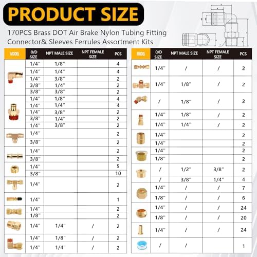 170Pcs DOT Air Brake Line Fittings & Brass Air Nylon Tube Compression Fittings Assortment Kits,1/4" 1/8" 3/8" 1/2" NPT Push To Connect Fittings Quick Connect Air Hose Fittings for Truck or Air System - Image 2