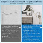 Hibbent All Metal cUPC Certified High Pressure Rainfall 8'' Shower Head - Image 3