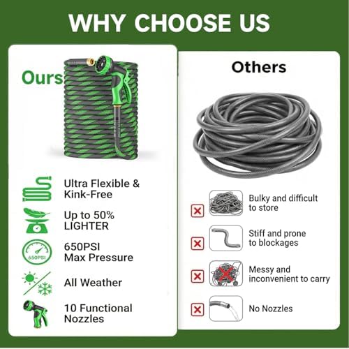 Non-Expandable Garden Hose 125 FT, Heavy-Duty & Flexible Water Hose with 10-Function Nozzle, Kink-Free & Leak-Proof Design, Ultra Lightweight Portable Yard Hose for Lawn, Car, Outdoor Use - Image 5