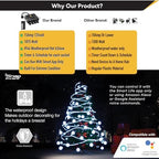 Smart Heavy Duty Outdoor Power Strip WiFi Plug Water-Resistant Socket, Electrical Power Extension Cord, Outlet Switch and Timer Works Remotely with Alexa, G Assistant (4 Sockets) Black - Image 6