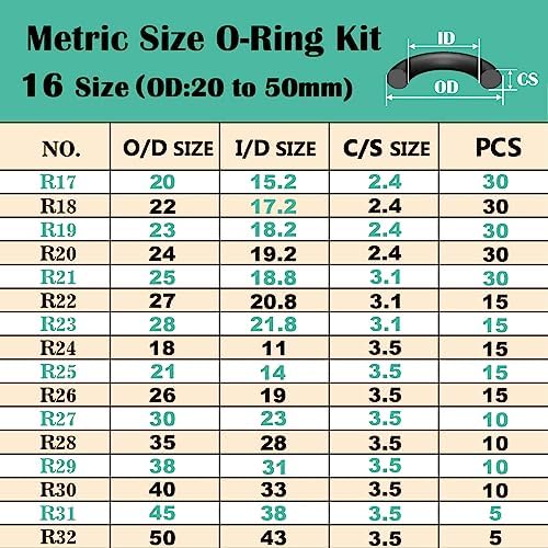 XBVV 1540 Pcs 32 Size Metric O Ring Assortment and 158 Pcs Faucet Washers and Garden Hose Gasket Kit for Faucet Plumbing Hydraulic Sealing Repair - Image 4