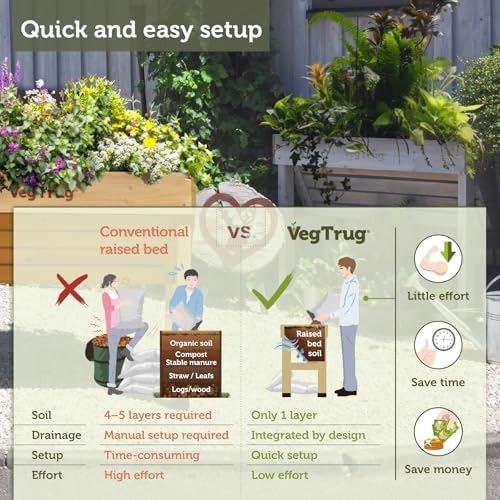 VegTrug Wall Hugger, Grey Wash, Small 1m - Cedar Wood Raised Garden Bed - Outdoor Space-Saving Vegetable and Herb Planter Box for Balcony, Patio, Courtyard Gardening - Image 5