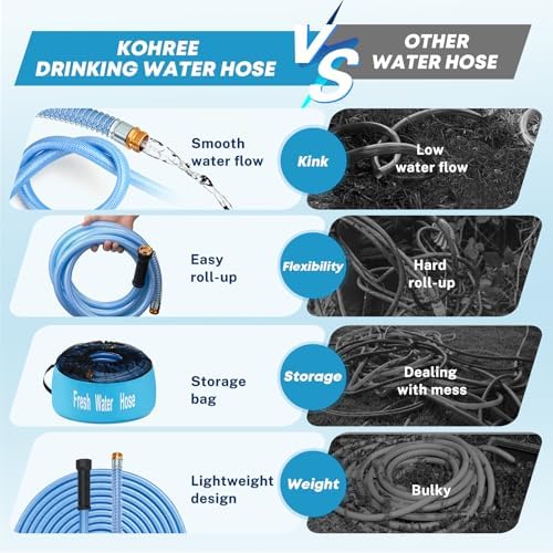 Kohree RV Water Hose 50 FT, 5/8" Drinking Water Hose with Storage Bag - Image 6