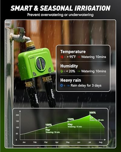 RAINPOINT WiFi Water Timer for Garden Hose, 2 Zone WiFi Sprinkler Controller, Smart Hose Timer Valve, Automatic Drip Irrigation System/Rain Delay for Garden (Brass Inlet, WiFi & Ethernet Connection) - Image 4
