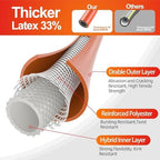 SPECILITE Garden Water Hose 75 ft x 5/8" for yard, Heavy Duty & Flexible - Image 2