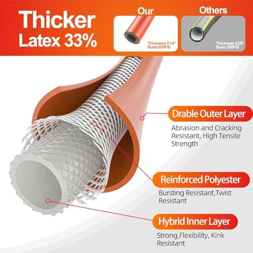 SPECILITE Garden Water Hose 50 ft x 3/4" for yard, Heavy Duty & Flexible - Image 2
