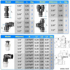 TAILONZ PNEUMATIC 1/4"3/8"1/2"1/8" Black Push to Connect Fittings Air Hose Fittings,Threaded Connection Kits, Suitable for Nylon Tube PU Tube Air Tube and Other Connection Kits（Pack of 58） - Image 2
